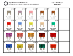 ATO & Mini Fuse Assortment