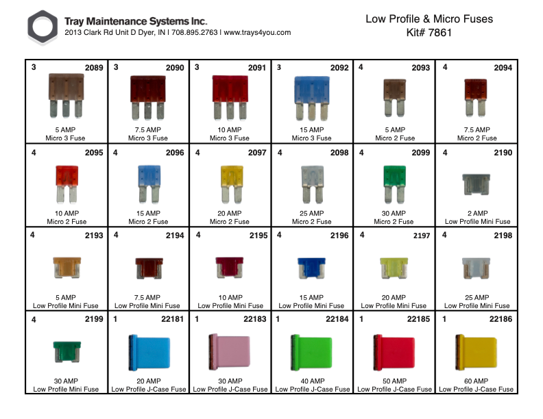 Low Profile & Micro Fuse Assortment – Tray Maintenance Systems, Inc.
