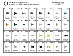 Weatherstrip Clip Assortment